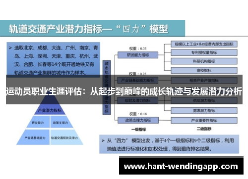运动员职业生涯评估:从起步到巅峰的成长轨迹与发展潜力分析 运动员职业生涯评估:从起步到巅峰的成长轨迹与发展潜力分析