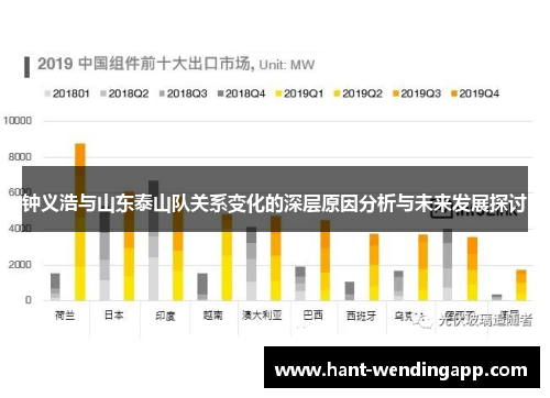 钟义浩与山东泰山队关系变化的深层原因分析与未来发展探讨