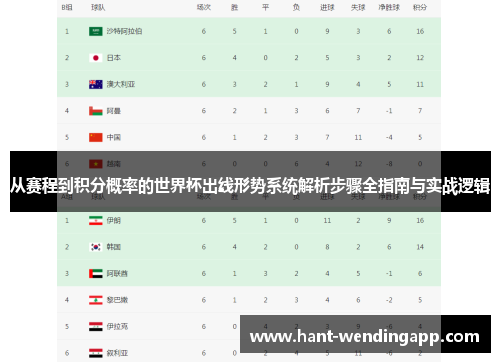 从赛程到积分概率的世界杯出线形势系统解析步骤全指南与实战逻辑