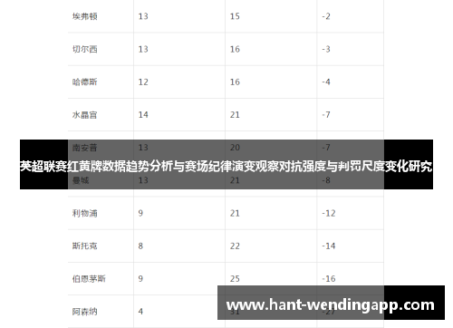 英超联赛红黄牌数据趋势分析与赛场纪律演变观察对抗强度与判罚尺度变化研究