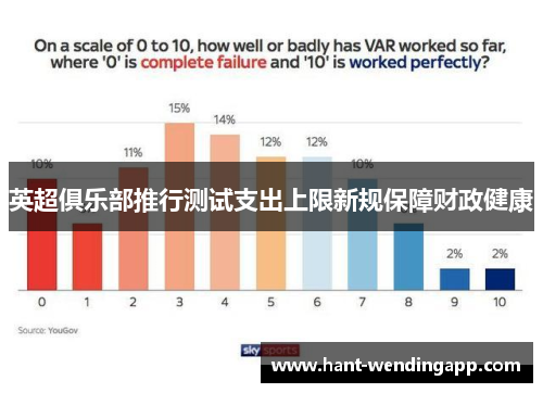 英超俱乐部推行测试支出上限新规保障财政健康